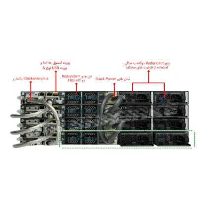 سوئیچ شبکه سیسکو مدل WS C3750X 24S S c3750x