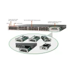 سوئیچ شبکه سیسکو مدل WS C3750X 48T S c3750x