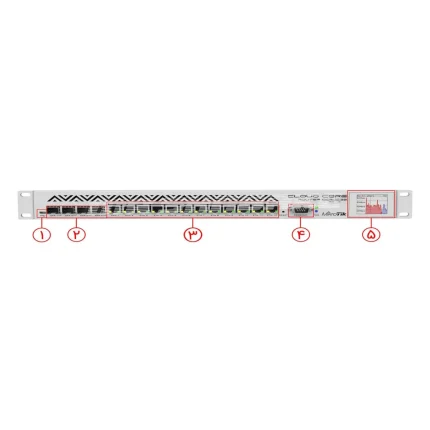 روتر میکروتیک مدل CCR1036 12G 4S EM ccr1036