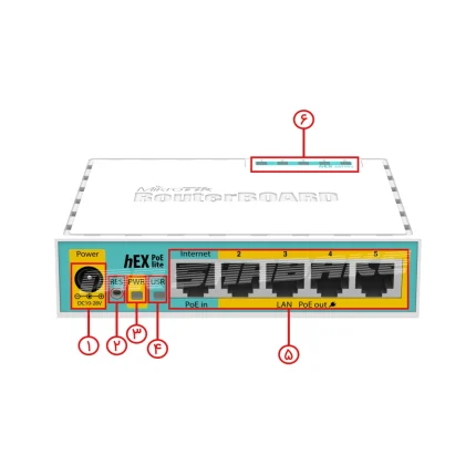 روتر میکروتیک مدل HEX PoE LITE، مدل CS-MIKROTIK-ROUTER-HEX-POE-LITE