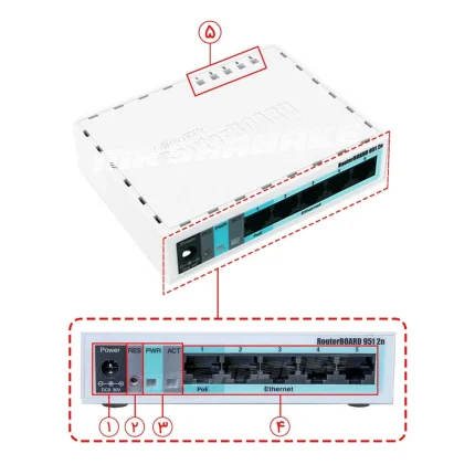 اکسس پوینت میکروتیک مدل RB951 2N rb951