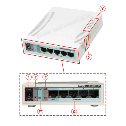 اکسس پوینت میکروتیک مدل RB951G 2HND rb951g